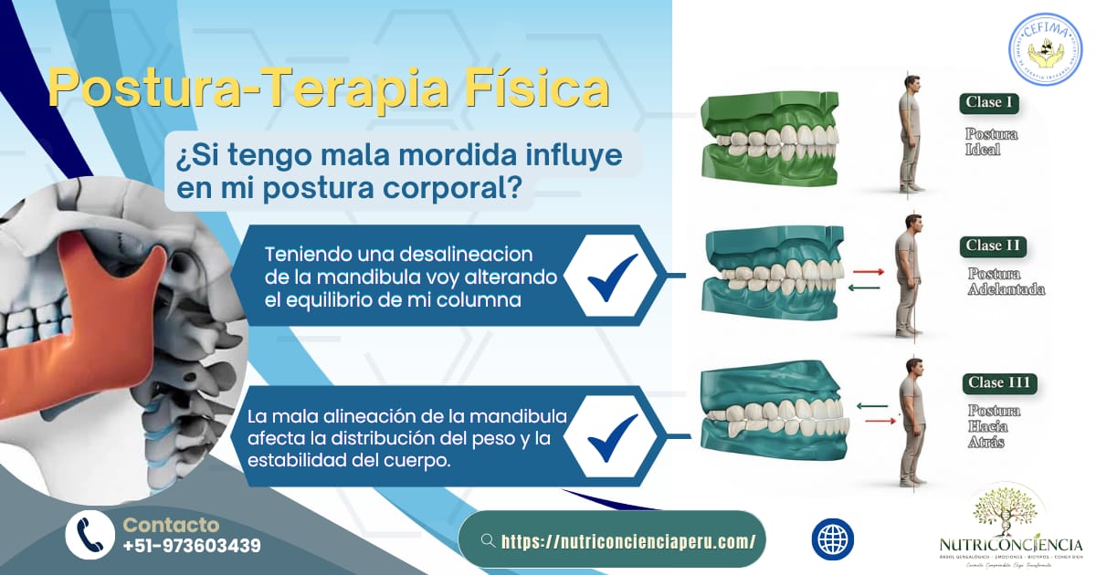 Evaluación postural